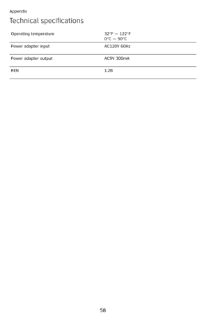 Page 63
58

Appendix
Technical specifications
Operating temperature32°F — 122°F 0°C — 50°C
Power adapter inputAC120V 60Hz
Power adapter outputAC9V 300mA
REN1.2B 