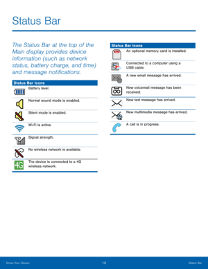 Page 1713Status Bar
Know Your Device
The Status Bar at the top of the 
Main display provides device 
information (such as network 
status, battery charge, and time) 
and message notifications. 
Status Bar Icons
Battery level.
Normal sound mode is enabled.
Silent mode is enabled.
Wi-Fi is active.
Signal strength.
No wireless network is available.
The device is connected to a 4G 
wireless network.
Status Bar Icons
An optional memory card is installed.
Connected to a computer using a 
USB cable.
A new email...