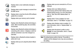 Page 2419
Note: The default phone profile is Normal. The profile is 
editable and the displayed icons may vary according to 
the setting. Displays when a new multimedia message is 
received.
Displays when a push-message is received from 
the WAP server.
Displays when a new Over the Air (OTA) software 
update file is received.
Displays when your memory card is inserted.
Displays when Bluetooth wireless technology is 
active. When transferring data, this icon blinks 
red and blue.
Displays when Bluetooth wireless...