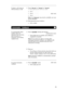 Page 17To place a call using anPress [ Pers List ] or [ Grp List ] or [ Sys List ] 1
2 AD list button or codeor Dial appropriate AD List code:
l
l
l
lList 1
List 2
[dial tone]
List 3
Note: An [ Enhcd List ] may also be available; see your
System Manager.
Dial desired list item (1, 2, 3...)
Call is dialed
Automatic Callback
To automatically place
Press [ AutoCallBk ] during call attempt
another call to an
[confirmation tone]
extension that was busy,
did not answer, orGreen light goes on steadily until callback...