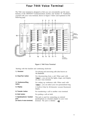 Page 5Your 7444 Voice Terminal
The 7444 voice terminal is designed so that you can conveniently use the many
features of the DEFINITY® Communications System and System 75. Familiarize
yourself with your voice terminal, shown in Figure 1 below and explained on the
following page.
Figure 1. 7444 Voice Terminal
Starting with the handset and continuing clockwise:
1) Handset
2) Drop/Test button
3) Conference/Ring
button
4) Display
5) Transfer button
6) Hold button
For placing and answering calls (also known as
the...