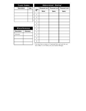 Page 44Trunk CodesAbbreviated Dialing*
DescriptionCode 
Miscellaneous
Description
Extension
Attendant
Personal List 1   Personal List 2   Personal List 3ItemNo.
Name
NameName
1
2
3
4
5
6
7
8
9
0
* You may have as many as 3 personal lists, and each list can
have either 5 or 10 items; see your System Manager 