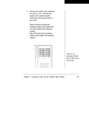 Page 535.Enter the line number of the outside line
the call is on. Line 1 normally corre-
sponds to the outside line button
directly above the intercom button on
your phone.
Figure 5A shows the typical line
numbering method used by Merlin 206,
410, 820, and Merlin Plus telephone
systems.
Figure 5B shows the line numbering
method used by Merlin 1030 telephone
systems.
Figure 5A: Line
numbering for Merlin
206, 410, 820 and Plus
Control Units.
Chapter 5: Transferring Calls Into the CLASSIC MAIL System53 