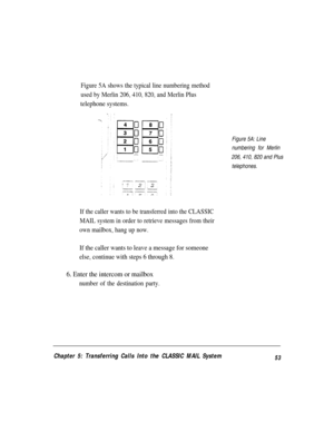 Page 58Figure 5A shows the typical line numbering method
used by Merlin 206, 410, 820, and Merlin Plus
telephone systems.
If the caller wants to be transferred into the CLASSIC
MAIL system in order to retrieve messages from their
own mailbox, hang up now.
If the caller wants to leave a message for someone
else, continue with steps 6 through 8.
6. Enter the intercom or mailbox
number of the destination party.
Figure 5A: Line
numbering for Merlin
206, 410, 820 and Plus
telephones.
Chapter 5: Transferring Calls...