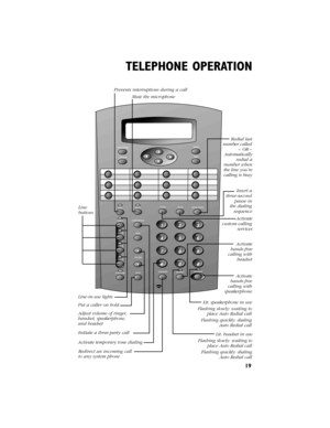 Page 2019
TELEPHONE OPERATION
Activatecustom-callingservices
Activate temporary tonedialing
Activatehands-freecalling withspeakerphone
Activatehands-freecalling withheadset
Lit: headsetin use
Flashing slowly: waiting to place Auto Redial call
Flashing quickly: dialing Auto Redial call
Lit: speakerphonein use
Flashing slowly: waiting to place Auto Redialcall
Flashing quickly: dialing Auto Redialcall
Redirect an incoming call to any system phone
Initiate a three-partycall
Put a caller on hold
Adjust volumeof...