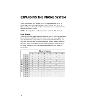 Page 3736
EXPANDING THE PHONE SYSTEM
When you combine two or more 944/955/964 phones you create an
interacting system where phones share lines.You can have up to 12
phones and up to 15 telephone lines.The system can be expanded with 
or without Centrexservice.
NOTE:All 944 features work as described earlier in this manual.
Line Groups
When phones share lines,Line-in-use lightslet users at different extensions
know when a specific line is in use.For accurate Line-in-use lights,the
same lines must be connected to...