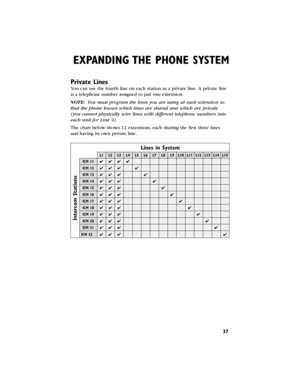 Page 3837
EXPANDING THE PHONE SYSTEM
Private Lines
You can use the fourth line on each station as a private line.A private line
is a telephone number assigned to just one extension.
NOTE:You must program the lines you are using at each extension so
that the phone knows which lines are shared and which are private
(you cannot physically wire lines with different telephone numbers into
each unit for Line 4).
The chart below shows 12 extensions,each sharing the first three lines
andhaving its own private line....