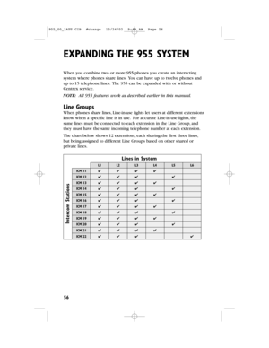 Page 58EXPANDING THE 955 SYSTEM
56
When you combine two or more 955 phones you create an interacting
system where phones share lines.You can have up to twelve phones and
up to 15 telephone lines.The 955 can be expanded with or without
Centrexservice.
NOTE:All 955 features work as described earlier in this manual.
Line Groups
When phones share lines,Line-in-use lightslet users at different extensions
know when a specific line is in use.For accurate Line-in-use lights,the
same lines must be connected to each...