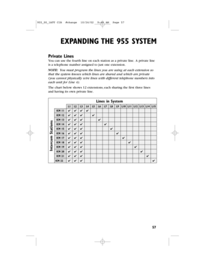 Page 59EXPANDING THE 955 SYSTEM
57
Private Lines
You can use the fourth line on each station as a private line.A private line
is a telephone number assigned to just one extension.
NOTE:You must program the lines you are using at each extension so
that the system knows which lines are shared and which are private
(you cannot physically wire lines with different telephone numbers into
each unit for Line 4).
The chart below shows 12 extensions,each sharing the first three lines
andhaving its own private line....