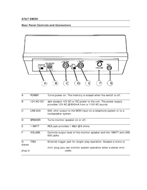 Page 9  AT&T DMOH 
  Rear Panel Controls and Connectors 
 
 
   APOWERTurns power on. The memory is erased when the switch is off.
   B12V AC/DCJack accepts 12V AC or DC power to the unit. The power supply
  provides 12V AC @ 800mA from a 110V AC source.
   CLINE 600600-ohm output to the MOH input on a telephone system or to a
  loudspeaker system.
   DSPEAKERTurns monitor speaker on or off.
   E1 WATTRCA jack provides 1 Watt @ 8 ohms.
   FVOLUMEControls output level of the monitor speaker and the 1WATT and...