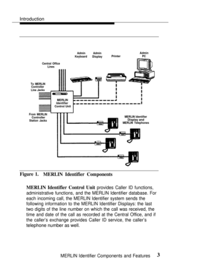 Page 10Introduction
AdminAdminAdmin
KeyboardDisplayPrinterPC
Central Office
Lines
To MERLIN
Controller
Line Jacks
MERLIN
Identifier
Control Unit
From MERLINControllerMERLIN Identifier
Station JacksDisplay andMERLIN Telephones
Figure 1.
MERLIN Identifier Components
MERLIN Identifier Control Unit 
provides Caller ID functions,
administrative functions, and the MERLIN Identifier database. For
each incoming call, the MERLIN Identifier system sends the
following information to the MERLIN Identifier Displays: the...