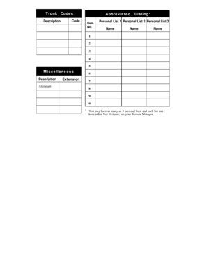 Page 30Trunk Codes
Abbreviated Dialing*
DescriptionCode
1
Miscellaneous
DescriptionExtension
AttendantItem
Personal List 1Personal List 2Personal List 3
No.NameNameName
2
3
4
5
6
7
8
9
0
*You may have as many as 3 personal lists, and each list can
have either 5 or 10 items; see your System Manager 