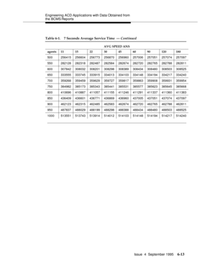 Page 148Engineering  ACD Applications with Data Obtained from 
the BCMS Reports
Issue  4  September 1995
6-13
500 256415 256604 256773 256870 256960 257006 257051 257074 257097
550 282128 282318 282487 282584 282674 282720 282765 282788 282811
600 307842 308032 308201 308298 308389 308434 308480 308503 308525
650 333555 333745 333915 334013 334103 334148 334194 334217 334240
700 359268 359459 359629 359727 359817 359863 359908 359931 359954
750 384982 385173 385343 385441 385531 385577 385623 385645 385668
800...