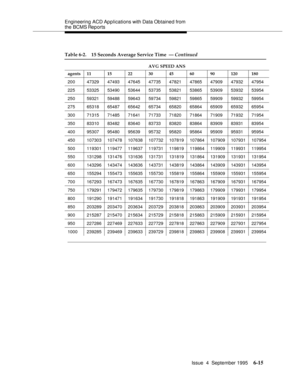 Page 150Engineering  ACD Applications with Data Obtained from 
the BCMS Reports
Issue  4  September 1995
6-15
200 47329 47493 47645 47735 47821 47865 47909 47932 47954
225 53325 53490 53644 53735 53821 53865 53909 53932 53954
250 59321 59488 59643 59734 59821 59865 59909 59932 59954
275 65318 65487 65642 65734 65820 65864 65909 65932 65954
300 71315 71485 71641 71733 71820 71864 71909 71932 71954
350 83310 83482 83640 83733 83820 83864 83909 83931 83954
400 95307 95480 95639 95732 95820 95864 95909 95931 95954...