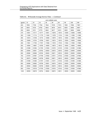 Page 158Engineering  ACD Applications with Data Obtained from 
the BCMS Reports
Issue  4  September 1995
6-23
200 7653 7729 7784 7844 7878 7915 7935 7956 7967
225 8645 8725 8782 8843 8878 8915 8935 8956 8967
250 9638 9721 9779 9842 9877 9915 9935 9956 9966
275 10631 10717 10777 10841 10876 10914 10935 10956 10966
300 11626 11714 11775 11840 11876 11914 11934 11956 11966
350 13616 13708 13772 13838 13875 13914 13934 13955 13966
400 15608 15704 15769 15837 15874 15913 15934 15955 15966
450 17601 17700 17767 17836...