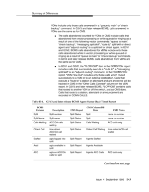 Page 192Summary of Differences
Issue  4  September 1995
D-3
VDNs include only those calls answered in a queue to main or check 
backup command. In G3V3 and later release BCMS, calls answered in 
VDNs are the same as for CMS.
nThe calls abandoned counted for VDNs in CMS in clude calls that 
abandoned from vector processing or while queued or ringing as a 
result of one of the following vector commands: queue to main, 
check backup, messaging split/skill, route to split/skill or direct 
agent and adjunct routing...