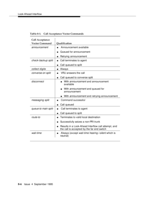 Page 123Look-Ahead Interflow
8-6Issue  4  September 1995
Table 8-1. Call Acceptance Vector Commands
Call Acceptance
Vector Command Qualification
announcementn Announcement available
nQueued for announcement
nRetrying announcement
check-backup splitnCall terminates to agent
nCall queued to sp lit
collect digitsnAlways
converse-on splitn VRU answers the call
nCall queued to converse split
disconnectnWith announcement and announcement 
available
nWith announcement and queued for 
announcement
nWith announcement and...
