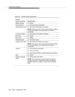 Page 125Look-Ahead Interflow
8-8Issue  4  September 1995
Table 8-3. Neutral Vector Commands
Neutral
Vector Command Qualification
adjunct routingnAlways
announcementnAnnouncement unavailable
check-backup splitnCall neither terminates nor queues
NOTE: This occurs only if the c ommand fails d ue either 
to a full split queue or to a split that is not ve ctor-
c ontrolled.
converse-on splitnCall neither terminates nor queues
goto stepnAlways
goto vectornAlways
messaging splitnCommand failure
queue-to main splitnCall...