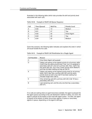 Page 159Functions and Examples
Issue  4   September 1995
10-19
illustrated in the following table (which also provides the skill and priority level 
associated with each call):
Given this scenario, the following table indicates and explains the ord er in which 
Jill would handle the five calls:
If no c alls are waiting when an a gent becomes available, the agent is placed into 
the agent queue according to the call distribution method in effect. For UCD, the 
agent is placed at the bottom of the most-idle agent...