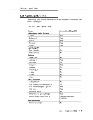 Page 175EAS Agent LoginID Table
Issue  4   September 1995
10-35
EAS Agent LoginID Table
The following table indicates which DEFI NI TY features can be administered with 
an EAS Agent loginID.
Table 10-15. EAS LoginID Table
Feature Administered LoginID?
Abbreviated Dialing Buttons
   7103A Yes
   Enhanc e d Yes
   Group Yes
   Personal Yes
   System Yes
Agent-LoginID
    Port Extension No
Announcements No
Buttons
   abrdg_app No
   aut-msg-wt Yes
   brdg_app No
    busy-ind Yes
    data_ext No
   man_msg_wt No...