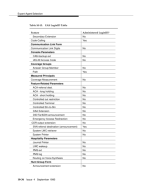 Page 176Expert Agent Selection
10-36Issue  4   September 1995
   Secondary Extension No
Code-Calling Yes
Communication Link Form
Communication Link Digits No
Console Parameters
   CAS-backup ext No
   IAS Att Access Code No
Coverage Groups
   Answer Group Member No
   Path Yes
Measured Principals
Coverage Measurement No
Feature-Related Parameters
   ACA-referral dest. No
   ACA - long holding No
   ACA - short holding No
   Controlled out restriction No
   Controlled Terminal No
   Controlled Stn-to-Stn No
   D...