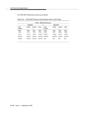 Page 194Call Vectoring Applications
11-16Issue  4   September 1995
The VDN Skill Preferences are set up as follows:
Table 11-4. VDN Skill Table for the Warranty Service Call Center
VDN - Skill Preferences
English Spanish
Dish-
washerRefrig Washe
rDryer Dish-
washerRefrig Washe
rDryer
VDN:
1100VDN:
1101VDN:
1102VDN:
1103VDN:
1200VDN:
1201VDN:
1202VDN:
1203
1st:11 1st:12 1st:31 1st:32 1st:21 1st:22 1st:41 1st:42
2nd:10 2nd:10 2nd:30 2nd:30 2nd:20 2nd:20 2nd:40 2nd:40
3rd:20 3rd:20 3rd:40 3rd:40 3rd: 3rd: 3rd: 3rd: 