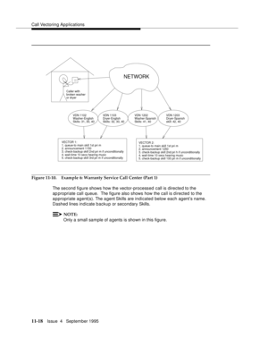 Page 196Call Vectoring Applications
11-18Issue  4   September 1995
Figure 11-10. Example 6: Warranty Service Call Center (Part 1)
The second figure shows how the vector-processed call is directed to the 
ap propriate call queue.  The figure also shows how the call is d irected to the 
appropriate agent(s). The a gent Skills are indicated below each agent’s name. 
Dashed lines indicate b ackup or secondary Skills.
NOTE:
Only a small sample of a gents is shown in this figure.
VECTOR 2:
1. queue-to main skill 1st...