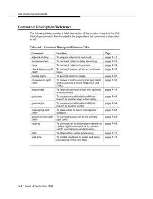 Page 209Call Vectoring Commands
A-2Issue  4 Septemb er 1994 
Command Description/Reference
The following ta ble provides a brief description of the function of each of the Call 
Vectoring command. Also included is the page where the c ommand is described 
in full.
Table A-1. Command Description/Reference Table
Command Function Page
adjunct routingTo request a djunct to route call. p age A-15
announcementTo connect caller to delay recording. page A-22
busy   To connect caller to busy tone. p age A-24
check-backup...