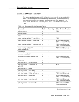 Page 210Command/O ption Summary
Issue  4 September 1994
A-3
Command/Option Summary
The following table indicates which Call Vectoring commands c an b e used within 
Basic Call Vectoring and/or Call Promp ting. Other options or later releases may 
be required for certain commands or functions as noted. See Appendix L for 
more details about feature availability. Note, if EAS is enabled, “skill” replaces 
“split.” 
Table A-2. Command/Option Summary Table
Command Basic Prompting Other Options Required
adjunct...