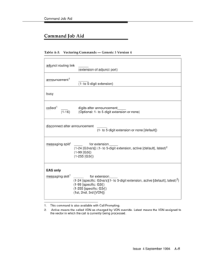 Page 212Command Job Aid
Issue  4 September 1994
A-5
Command Job Aid
1. This c ommand  is also available with Call Prompting.
2.  Active means the called VDN as changed by VDN override. Latest means the VDN assigned to
the vector in which the call is currently being processed.
Table A-3. Vectoring Commands — Generic 3 Version 4
adju
nct routing link ______
(extension of adjunct port)
anno
uncement1______
(1- to 5-digit extension)
busy
coll
ect1____ d i g it s  a f t e r announcement_____
(1-16) (Optional: 1- to...