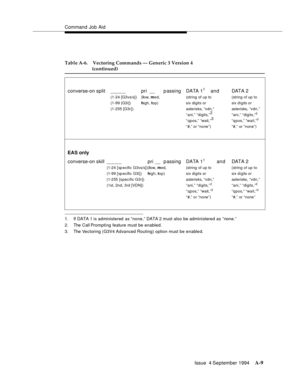 Page 216Command Job Aid
Issue  4 September 1994
A-9
1. If DATA 1 is administered as “none,” DATA 2 must also be administered as “none.”
2. The Call Prompting feature must be enabled.
3. The Vectoring (G3V4 Advanced Routing) option must be enable d.
Table A-6. Vectoring Commands — Generic 3 Version 4 
(continued)
conv
erse-on split______ p r i __ passing DATA 11a n d DATA 2
(1-24 [G3vs/s] ) (low, med, (string of up to (string of up to
(1-99 {G3i])high, top) six digits or six digits or
(1-255 [G3r]) asterisks,...