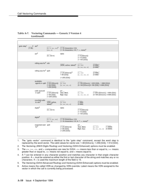 Page 217Call Vectoring Commands
A-10Issue  4 September 1994 
1. The “ goto vector” command is identical to the “ g oto step” command, except the word step is
replaced by the word vector. The valid values for vec tor are: 1-48 [G3vs/s], 1-256 [ G3i], 1-512 [ G3r].
2. The Vectoring (ANI/II-Digits Routing) and Vectoring (G3V4 Enhanced) options must be enabled.
3. The < = , > = , < > , and =  c omp arators are new for G3V4. < = means less than or equal to, > =  means
greater than or equal to,   means not equal to,...