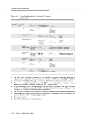 Page 219Call Vectoring Commands
A-12Issue  4 September 1994 
1. The “ goto vector” command is identical to the “ g oto step” command, except the word step is
replaced by the word vector. The valid values for vec tor are: 1-48 [G3vs/s], 1-256 [ G3i], 1-512 {G3r].
2. The Vectoring (ANI/II-Digits Routing) and Vectoring (G3V4 Enhanced) options must be enabled.
3. The < = , > = , < > , and =  c omp arators are new for G3V4. < = means less than or equal to, > =  means
greater than or equal to,   means not equal to,...