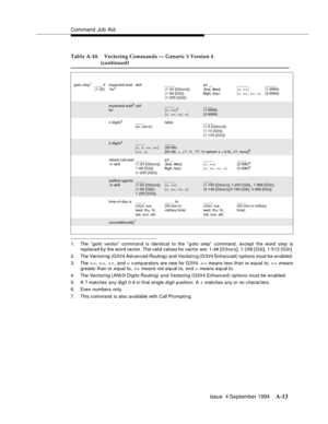 Page 220Command Job Aid
Issue  4 September 1994
A-13
1. The “ goto vector” command is identical to the “ g oto step” command, except the word step is
replaced by the word vector. The valid values for vec tor are: 1-48 [G3vs/s], 1-256 [ G3i], 1-512 {G3r].
2. The Vectoring (G3V4 Advanced Routing ) and Vectorin g (G3V4 Enhanced) options must be enabled.
3. The < = , > = , < > , and =  c omp arators are new for G3V4. < = means less than or equal to, > =  means
greater than or equal to,   means not equal to, and =...