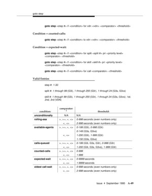 Page 256goto step
Issue  4  September 1995
A-49
goto step  if  for vdn    
Condition = counted-calls:
goto step  if  to vd n   
Condition = expected-wait:
goto step  if  for split  pri  
< c omparator>  < threshold>
goto step  if  for skill  pri  
< c omparator>  < threshold>
goto step  if  for call < c omparator>  < threshold>
Valid Entries
step #: 1-32.
split #: 
1 through 99 (G3i), 1 through 255 (G3r), 1 through 24 (G3s, G3vs)
skill #: 
1 through 99 (G3i), 1 through 255 (G3r), 1 through 24 (G3s, G3vs); 1st,...