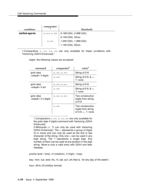 Page 257Call Vectoring Commands
A-50Issue  4  September 1995 
digits: the following values are accepted:
p riority level: 
l (low), m (medium), h (high), t (top).
day: 
mon, tue, wed, thu, fri, sat, sun, all (that is, on any day of the week).
hour: 
00 to 23 (military format).
1.Comparators = , > =, < =, < > are only available for these conditions with
“Vectoring (G3V4 Enhanced).”
1.Comparators > , > = , < , < =, < >  are only available for
the 
g oto step if d igits c ommand with Vectoring (G3V4
Enhanced)...