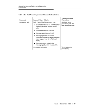 Page 293Criteria for Success/Failure of Call Vectoring 
Command s
Issue  4  September 1995
A-85
messaging splitFails if any of the following are true:
nSpecified split is not an AUDIX split or 
a Message Server Adjunct (MSA) 
s plit.
nSpecified extension is invalid.
nMessaging split queue is full.
nMessaging split is not vector 
c ontrolled and has no working agents 
(none logged in or all in AUX work 
mode).
nCommunications link with the 
messaging adjunct is inaccessible.Continue vector 
processing with the...