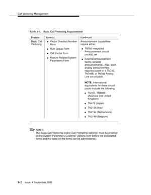 Page 296Call Vectoring Management
B-2Issue  4 September 1995 
NOTE:
The Basic Call Vectoring and/or Call Promp ting  option(s) must be enabled 
on the System-Parameters Customer-Options form before the associated 
forms and the fields on the forms can be administered.
Table B-1. Basic Call Vectoring Requirements
FeatureForm(s) Hardware
Basic Call 
Vectoring
nVector Directory Number 
Form
nHunt Group Form
nCall Vector Form
nFeature Related System 
Parameters FormAnnouncement capabilities 
require either:
nTN750...