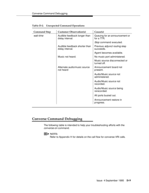 Page 319Converse Command Debugging
Issue  4 September 1995
D-9
Converse Command Debugging
The following table is intended to help your troubleshooting efforts with the 
converse-on command.
NOTE:
Refer to Appendix H for details on the call flow for converse-VRI calls.
wait-timeAudible feedback longer than 
d elay interval.Queuing for an announcement or 
for a TTR.
Sto p command executed.
Audible feedback shorter than 
d elay interval.Previous 
adjunct routing step 
succeeds.
Ag ent becomes available.
Music not...