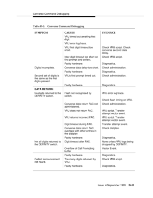 Page 321Converse Command Debugging
Issue  4 September 1995
D-11
VRU time d out awaiting first 
digit.
VRU error log/trace.
VRU first digit timeout too 
short.Check VRU sc ript. Check 
converse second data 
delay.
Inter-digit timeout too short on 
first prompt and collect.Check VRU sc ript.
Faulty hardware. Diagnostics.
Digits incomp lete.Converse data delay too short.Check administration.
Faulty hardware. Diagnostics.
Second set of digits is 
the same as the first 
digits passed.VRUs first prompt timed out.Check...