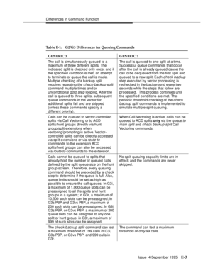 Page 336Differences in Command Function
Issue  4 Septemb er 1995
E-3
Table E-1. G2/G3 Differences for Queuing Commands
GENERIC 3 GENERIC 2
The call is simultaneously queued to a 
maximum of three different splits. The 
indicated split is checked only once, and if 
the specified condition is met, an attemp t 
to terminate or queue the call is made. 
Multiple checking of a backup split 
requires repeating the 
check-backup split 
command multiple times and/or 
unconditional 
g oto ste p looping. After the 
call is...