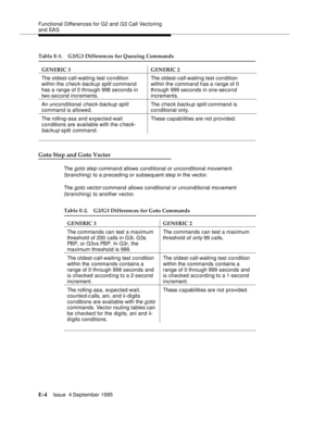 Page 337Functional Differences for G2 and G3 Call Vectoring 
and EAS
E-4Issue  4 September 1995 
Goto Step and Goto Vector
The goto step command allows conditional or unconditional movement 
(branching) to a preceding or subsequent ste p in the vector.
The 
goto vector command allows conditional or unconditional movement 
(branching) to another vector.
The oldest-call-waiting test condition 
within the 
check-backup split command 
has a range of 0 through 998 seconds in 
two-second increments.The...