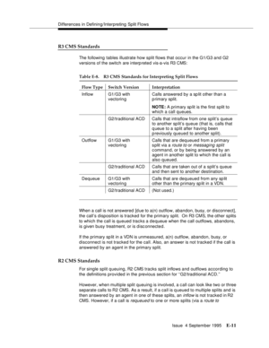 Page 344Differences in Defining/Interpreting Split Flows
Issue  4 September 1995
E-11
R3 CMS Standards
The following tables illustrate how split flows that occur in the G1/G3 and G2 
versions of the switch are interp reted vis-a-vis R3 CMS:
When a call is not answered [d ue to a(n) outflow, abandon, busy, or  disconnect], 
the call’s disposition is tracked for the primary split.  On R3 CMS, the other splits 
to which the call is queued tracks a dequeue when the call outflows, abandons, 
is given busy treatment,...