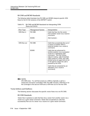 Page 350Interactions Between Call Vectoring/EAS and 
BCMS/CMS
F-4Issue  4 Septemb er 1995 
R3 CMS and BCMS Standards
The following table illustrates how R3 CMS and BCMS interp ret specific VDN 
flows for the G1/G3 versions of the DEFINITY switch:
NOTE:
(R3 CMS only):  If a call that covers to a VDN is originally a call to a 
measured (nonvector-controlled) VDN, R3 CMS records a VDN flow in for 
the coverage to the second VDN and a VDN flow out for the first VDN.
Vector Inflows and Outflows
The following section...