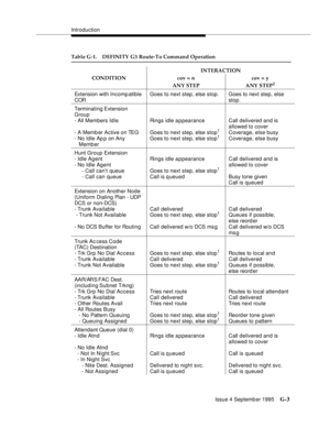 Page 367Introduction
Issue 4 Septemb er 1995
G-3
Extension with Incomp atible 
COR Goes to next step, else stop. Goes to next step, else 
stop.
Terminating Extension 
Group
- All Members Idle
- A Memb er Ac tive on TEG
- No Idle Ap p on Any 
MemberRings idle appearance
Goes to next step, else stop
1
Goes to next step, else stop1
Call delivered and is 
allowed to cover
Coverage, else busy
Coverage, else busy
Hunt Group Extension
- Idle Agent
- No Idle Agent
- Call can’t queue
- Call can queueRings idle...