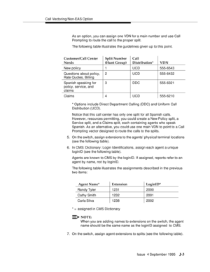 Page 386Call Vectoring/Non-EAS Op tion
Issue  4 September 1995
J-3
As an option, you can assign one VDN for a main number and use Call 
Promp ting to route the call to the proper split.
The following table illustrates the guidelines given up to this point.
* Options include Direct Department Calling (DDC) and Uniform Call 
Distribution (UCD).
Notice that this call center has only one split for all Spanish calls. 
However, resources permitting, you could create a New Policy split, a 
Service split, and a Claims...