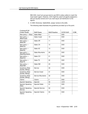 Page 394Call Vectoring/G3 EAS Option
Issue  4 September 1995
J-11
With EAS, most hunt groups tend to use EAD to allow callers to reach the 
most expert agent. However, UCD might be used if all agents assigned a 
skill are equally trained and if you want equal call distribution to the 
agents.
4. In CMS: Dictionary: Splits/Skills, assign names to the skills.
The following table illustrates the guidelines provided up to this point.
Customer/Call 
Center Needs Skill Name Skill Number UCD/ EAD COR
New polic y — West...