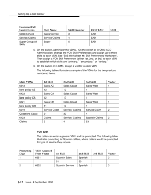 Page 395Setting Up a Call Center
J-12Issue  4 September 1995 
5. On the switch, administer the VDNs.  On the switch or in CMS: ACD 
Ad ministration, change the VDN Skill Preferences and assign up to three 
skills to each VDN. See EAS Worksheet #6: Skill Preferences Worksheet. 
Then assign a VDN Skill Preference (either 1st, 2nd, or 3rd) to each VDN 
to establish which skills are ‘‘primary,’’ ‘‘secondary,’’ or ‘‘tertiary.’’
6. On the switch or in CMS, assign a vector to each VDN.
The following tables illustrate a...