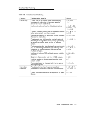 Page 42Benefits of Call Vectoring
Issue  4 September 1995
2-17
Call Routing Queue calls to up to three splits simultaneously, 
consequently improving the average speed of 
answer an d agent productivity.4-10, 11-1,
11-4
Implement routing to local or distant destinations. 4-13, 5-1, 5-2, 
8-2, 11-2, 11-3, 
11-4, 11-5
Connect callers to a voice-mail or messaging system 
either automatically or at their request.4-11, 4-12, 11-
3, 11-5
Reduc e call transfers by accurately routing callers to 
the desired...