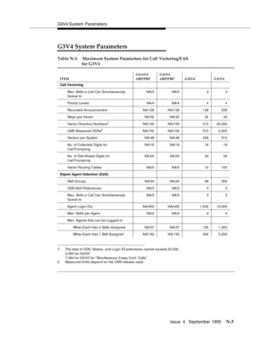 Page 431G3V4 System Parameters
Issue  4   September 1995
N-3
G3V4 System Parameters
1.The total of VDN, Station, an d Log in ID extensions cannot exceed 25,000.
2,000 for G3rV3
7,084 for G3rV3 for Simultaneous 3-way Conf. Calls
2. Measured limits depend on the CMS release used.
Table N-3. Maximum System Parameters for Call Vectoring/EAS 
for G3V4
ITEMG3vsV4 
ABP/PBPG3sV4 
ABP/PBP G3iV4 G3rV4
Call Vectoring
Max. Skills a Call Can Simultaneously
Queue toNA/3 NA/3 3 3
Priority Levels NA/4 NA/4 4 4
Recorded...